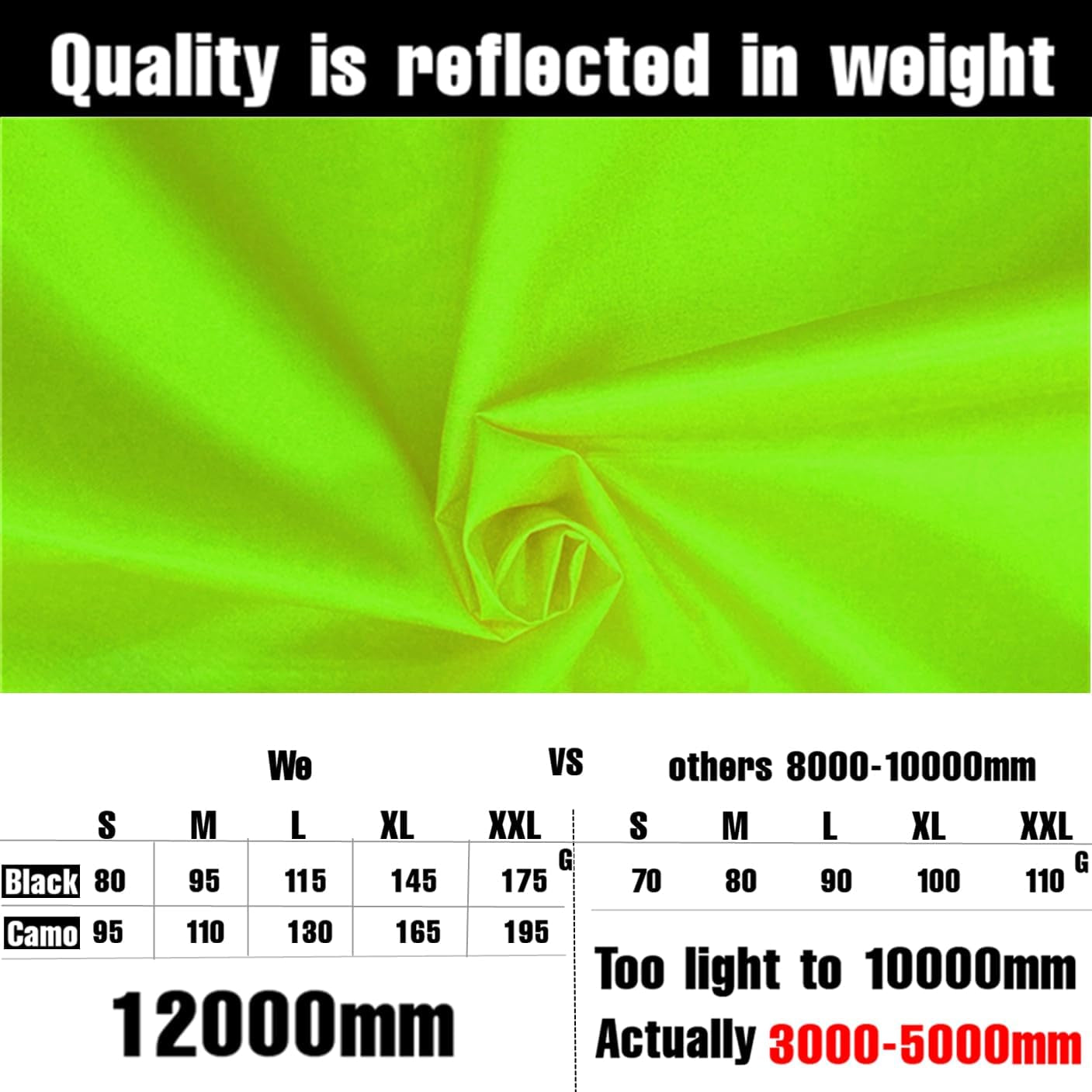 Waterproof Backpack Rain Cover, 12000Mm Ultra-Waterproof, Upgraded Ultra-Strong Multilayers, Antislip Buckle Strap