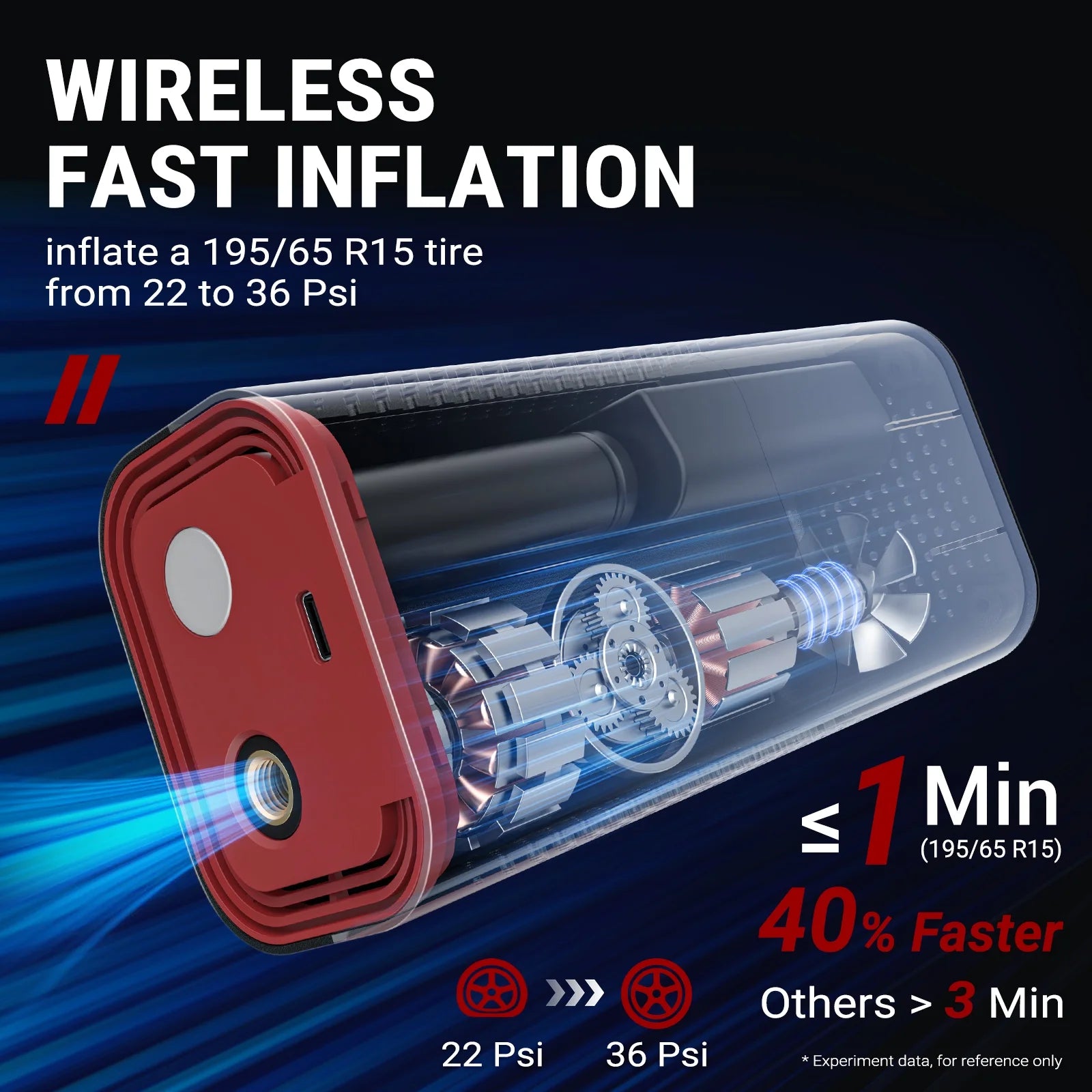 150 Psi Cordless Tire Inflator Portable Compressor, Quick Inflation, Auto Shutoff, LED Light, Accs, Red