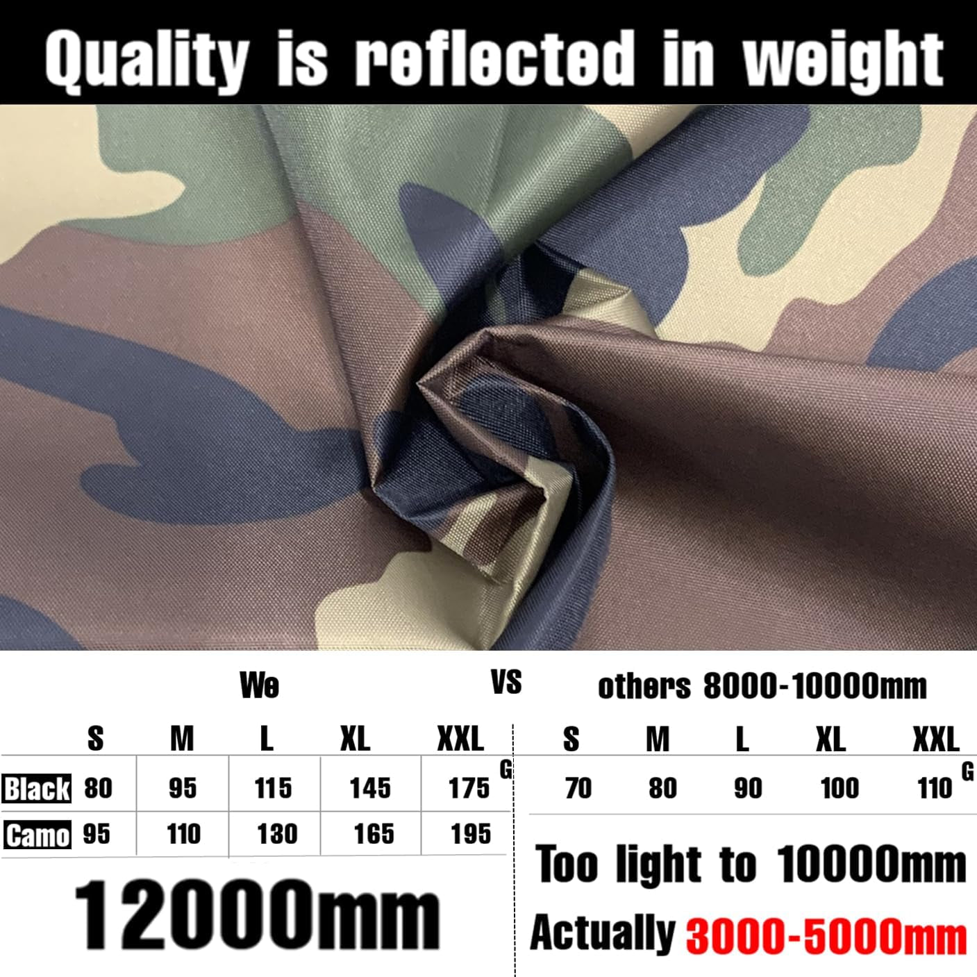 Waterproof Backpack Rain Cover, 12000Mm Ultra-Waterproof, Upgraded Ultra-Strong Multilayers, Antislip Buckle Strap