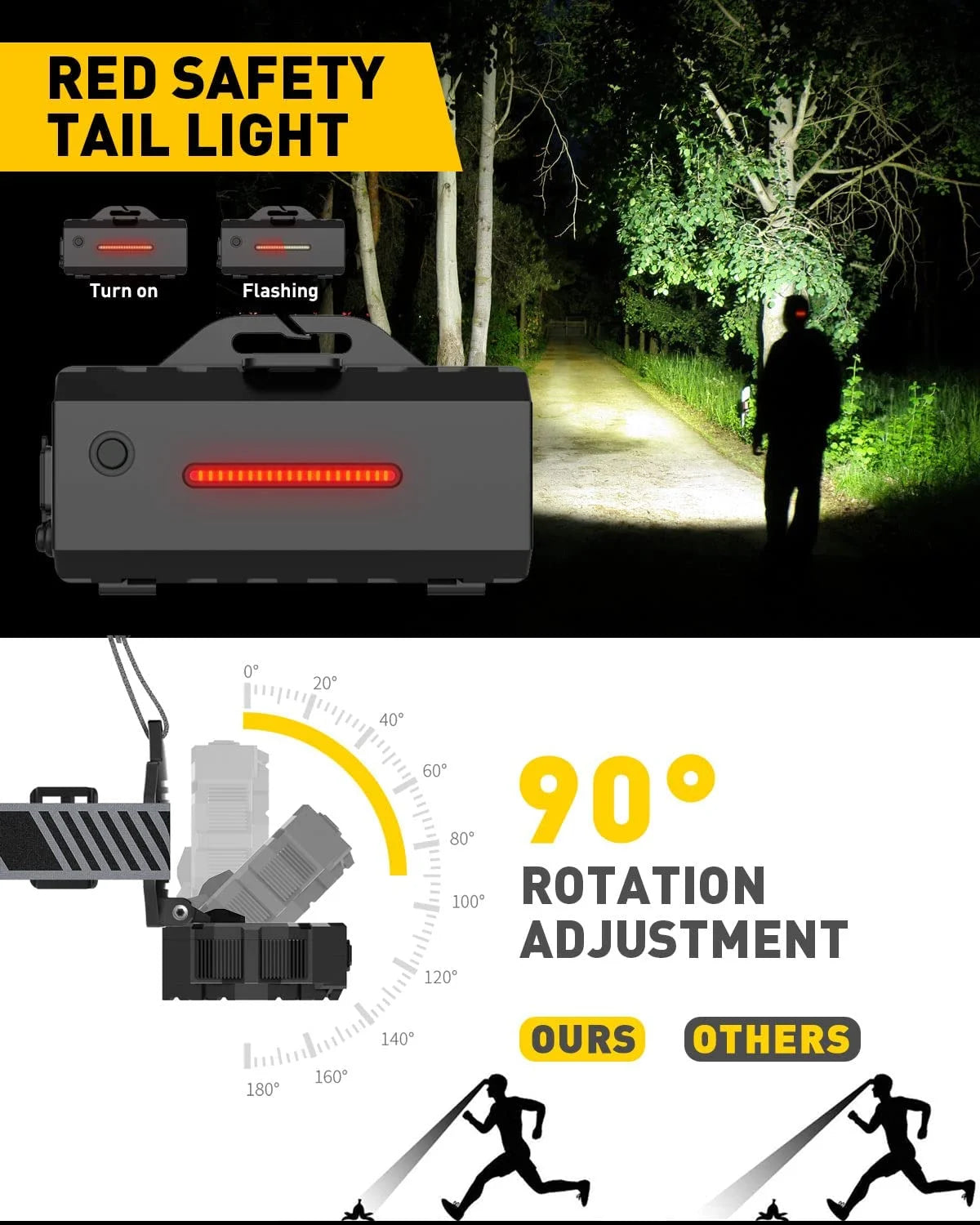 Head Torch Rechargeable 2023 Upgraded 22000 Lumen Head Torches LED Super Bright Rechargeable Headlight 10 Leds 10 Modes Headlamp Hands
