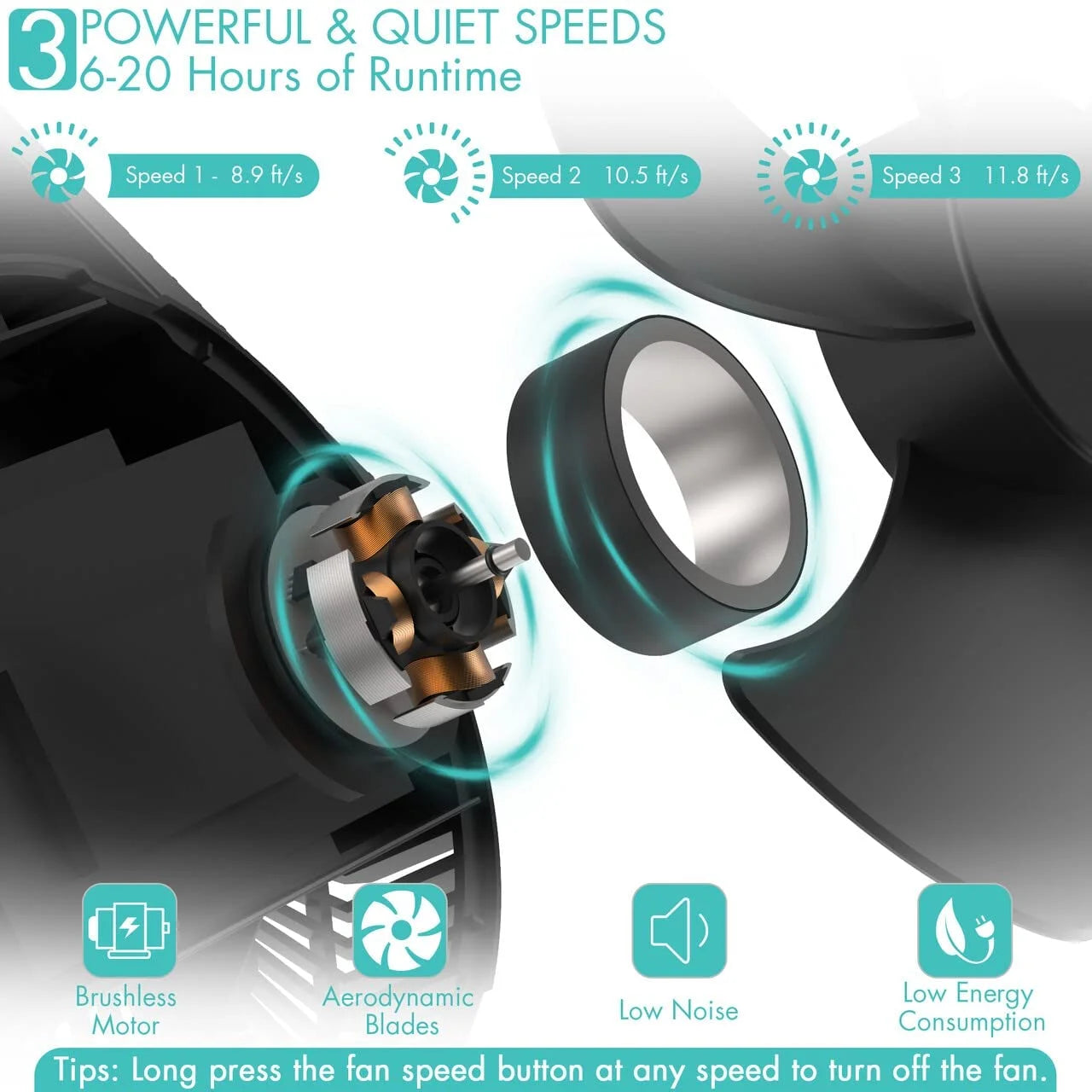 Panergy Camping Tent Fan with LED Lantern, Camp Fan Rechargeable, 10000Mah Battery Operated Fan, Max. 28H Working Time, Powerful & Quiet, Portable Fan with Hook for Tent and Emergency